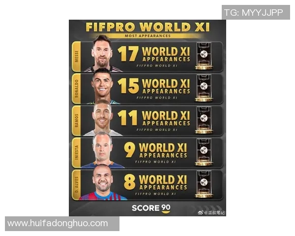 全球足球热身赛最具实力球星排名前十榜单揭晓